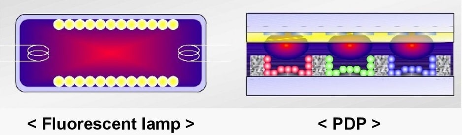 fluorescent lamp pdp
