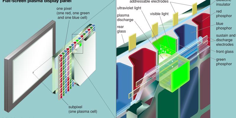 پلاسما و تکنولوژی PDP و یا  PLASMA DISPLAY PANELچیست؟